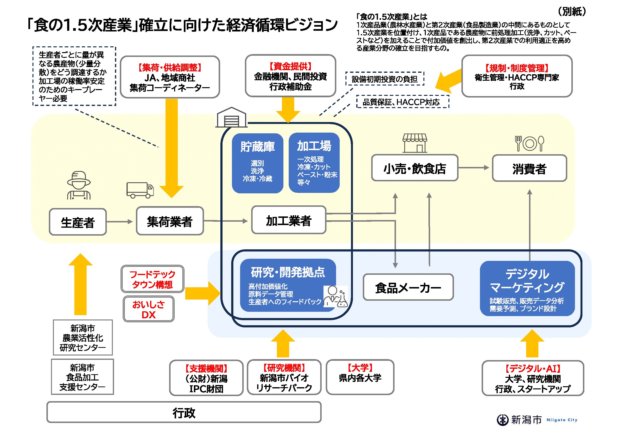 食の1.5次産業」に、自社はどこから関われるか 三つの入り口と、来春に